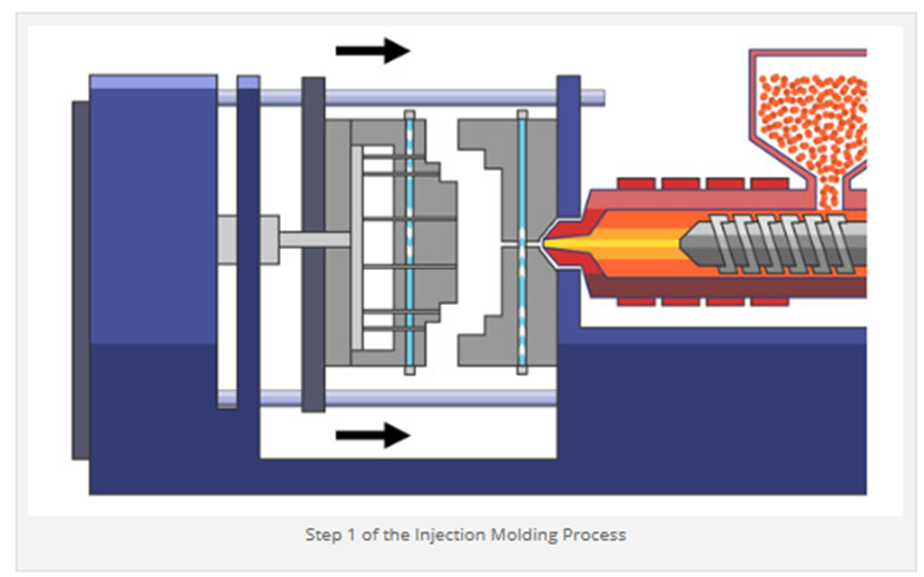 Etapa 1 del proceso de moldeo por inyección