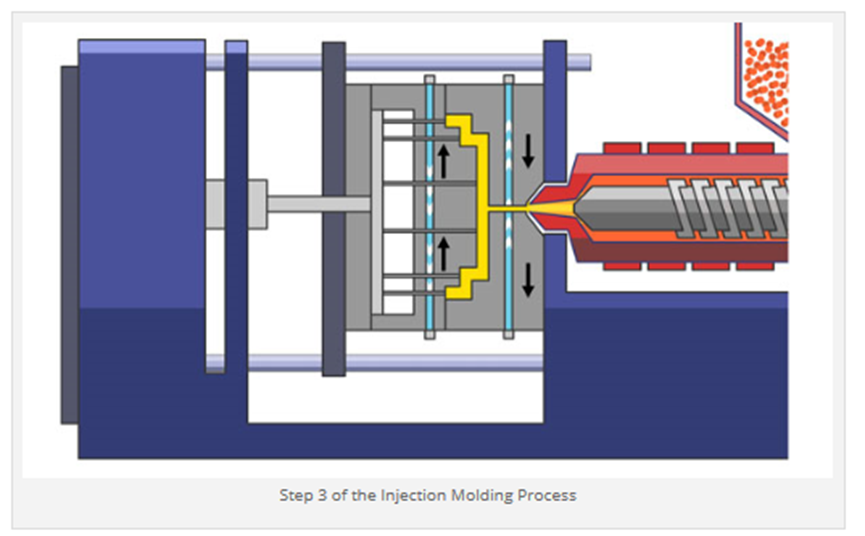 Paso 3 del proceso de moldeo por inyección