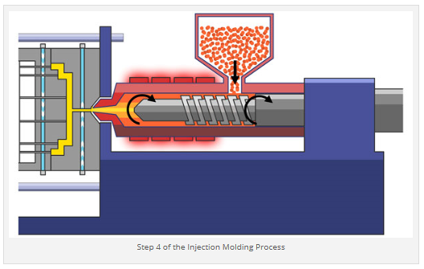 Etapa 4 del proceso de moldeo por inyección