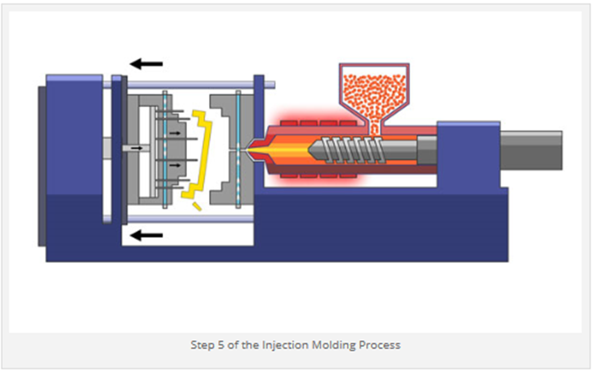 Etapa 5 del proceso de moldeo por inyección
