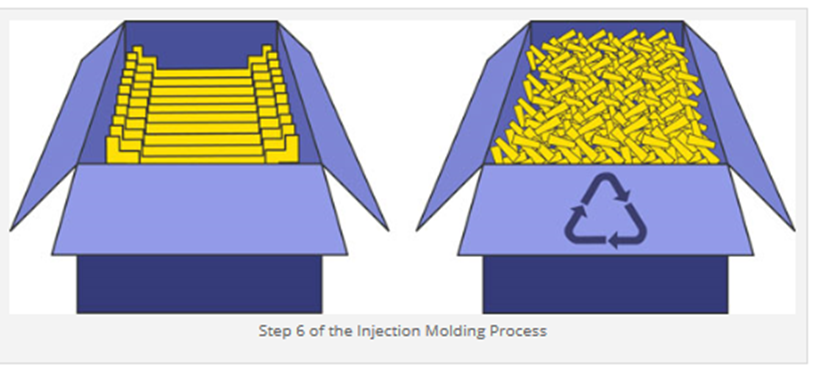Etapa 6 del proceso de moldeo por inyección